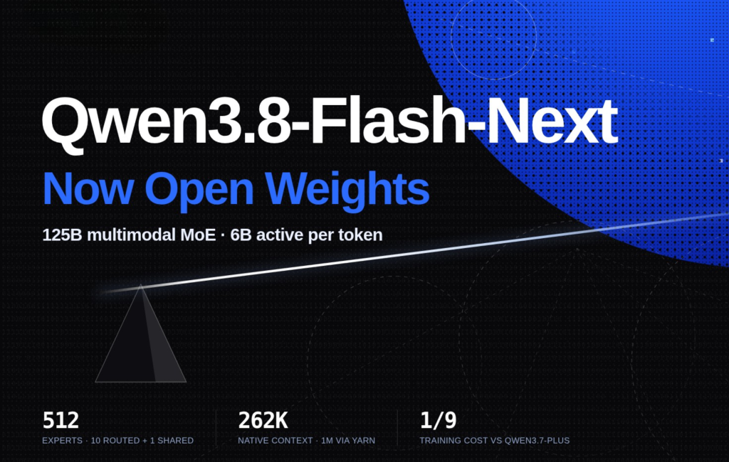 Alibaba’s Qwen Team Releases Qwen3.8-Flash-Next: A 125B Multimodal MoE With 6B Active Parameters Previewing the Qwen4 Architecture