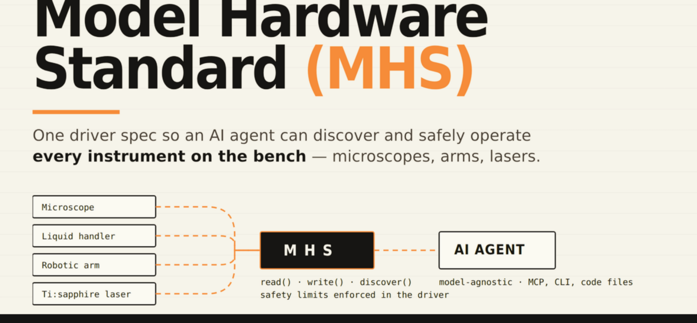 Anthropic Opens a Research Preview of the Model Hardware Standard (MHS): A Shared Specification for AI Agents to Safely Operate Physical Devices