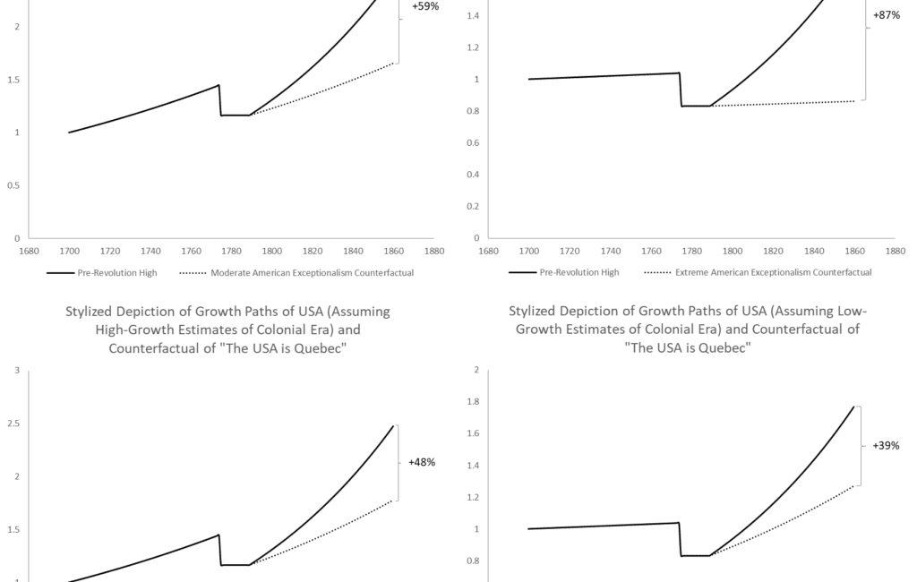 The Cost of the American Revolution