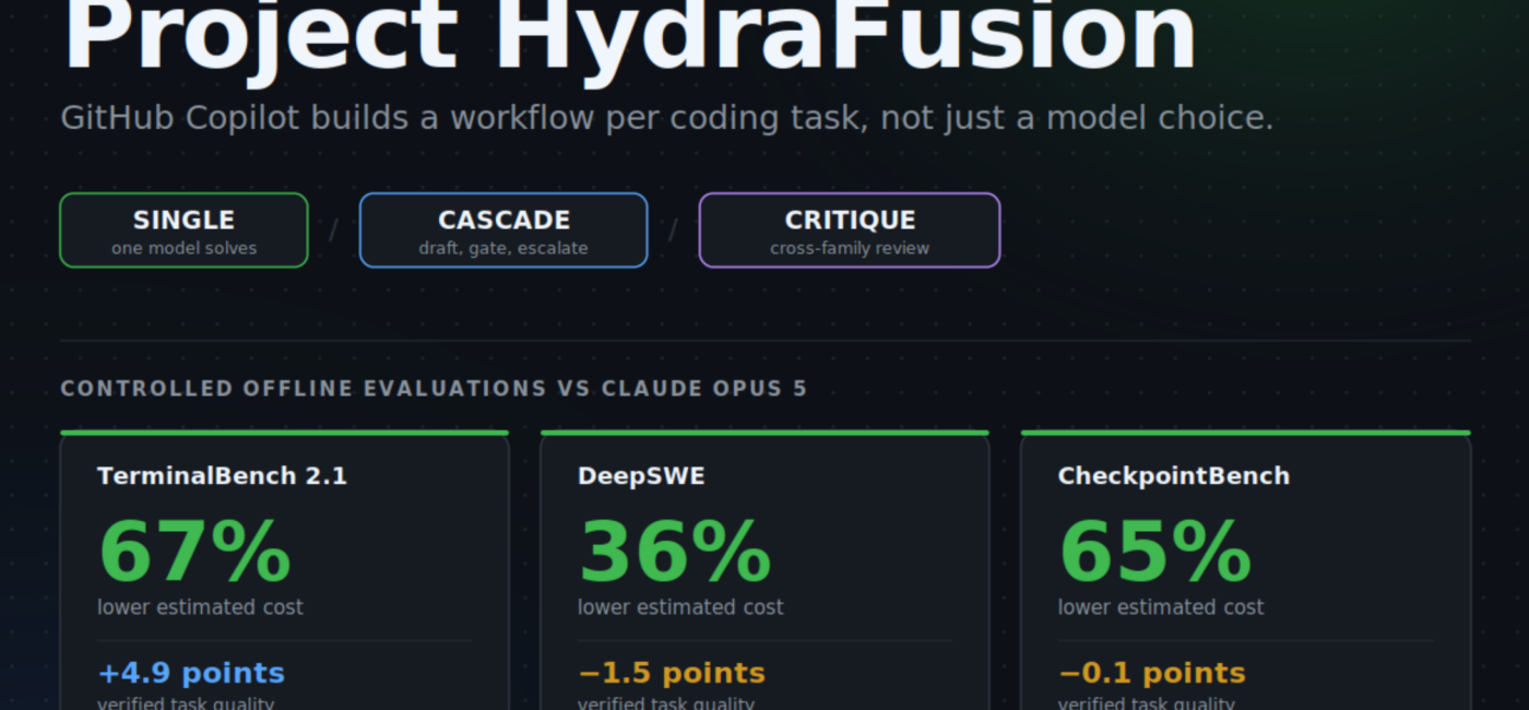 GitHub Introduces Project HydraFusion: Runtime Multi-Model Orchestration That Builds a Workflow Per Coding Task in Copilot CLI