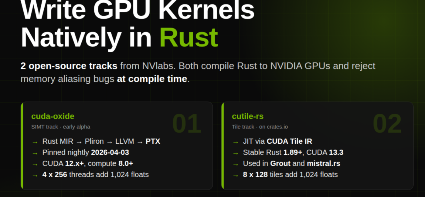 NVIDIA Announces CUDA Rust with cuda-oxide (SIMT) and cutile-rs (Tile) for Compile-Time-Safe GPU Kernels