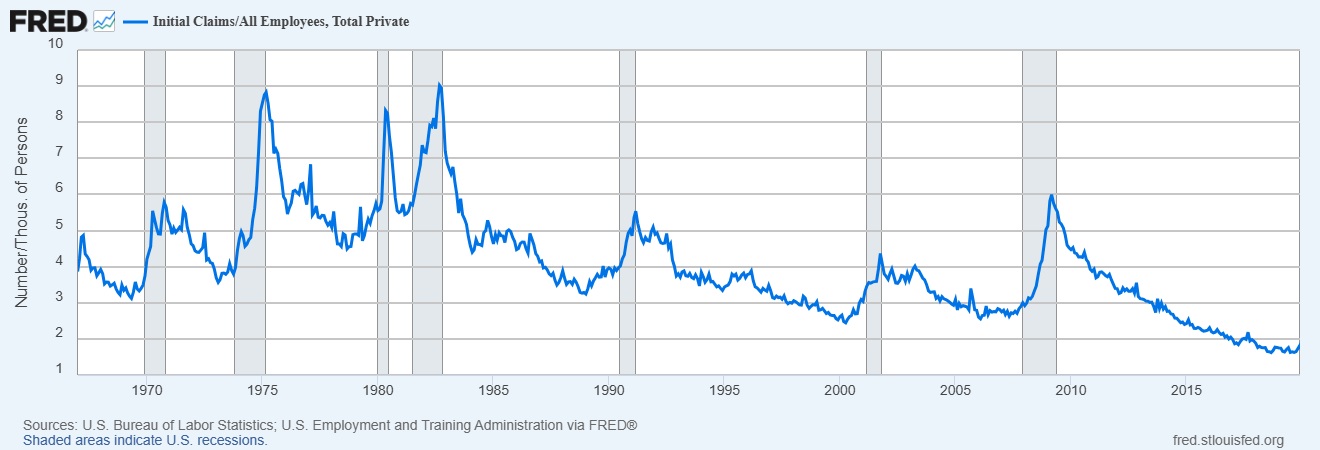 Trade and Employment